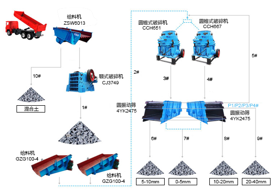 制砂生产线简易流程图 制砂生产线简易流程图