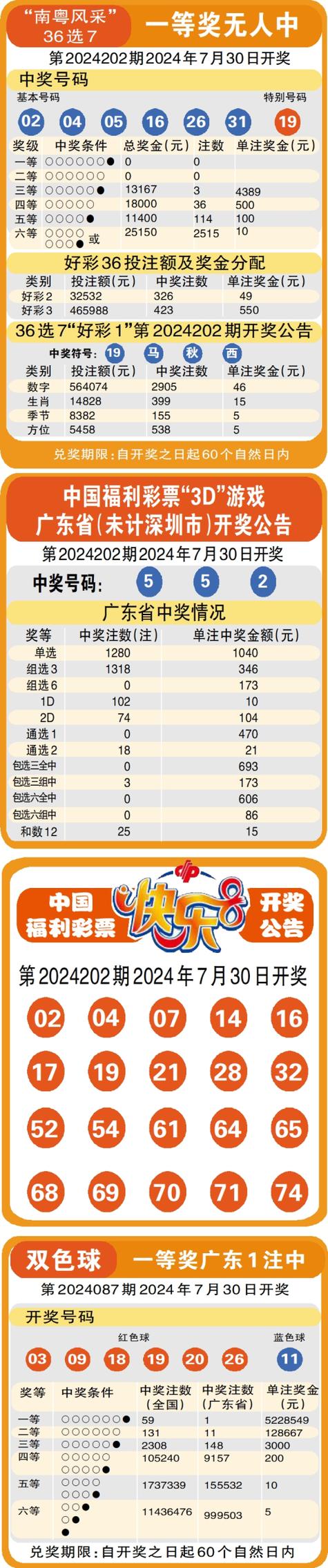 今晚澳门特马开奖结果和儿童节与儿童节几岁到几岁的孩子可以过