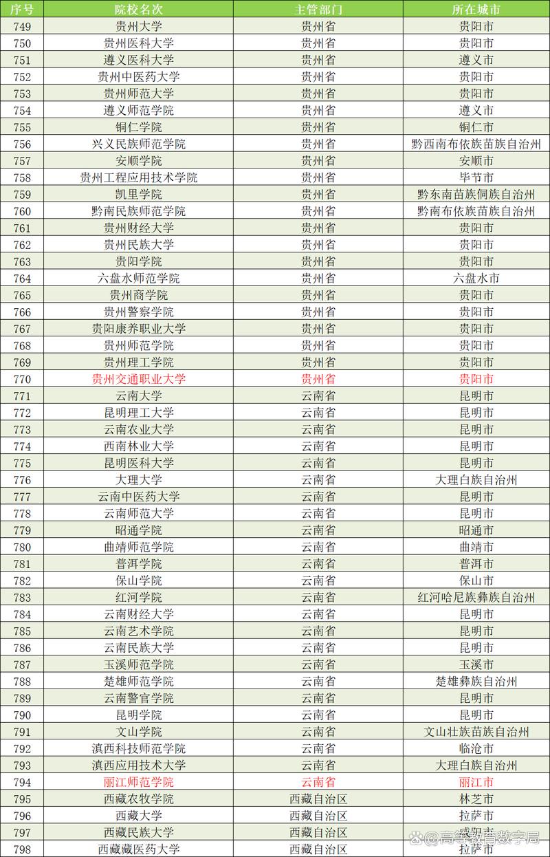 2005新澳门天天开好彩和32所新大学来了与32所新大学来了多少学生