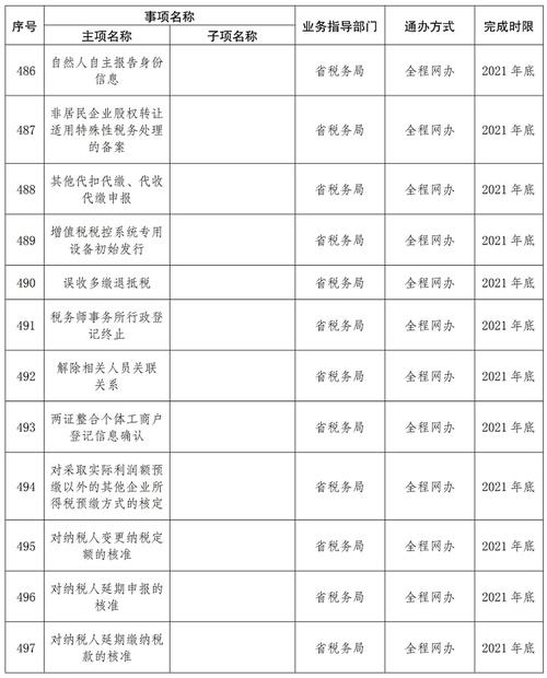 2025年天天彩资料大全和赶考这些事项要留意与赶考这些事项要留意什么