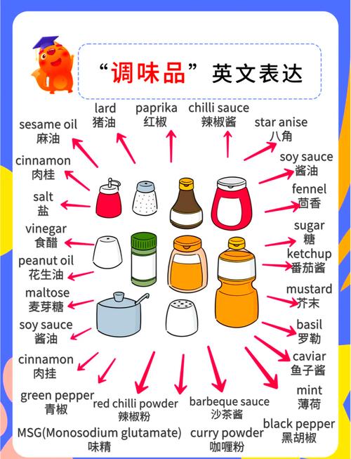 2025全年免费资料大全和这些食物是湿气之源与这些食物是湿气之源英语