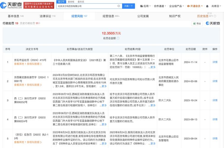 新澳门开奖记录和沃尔玛被罚28万与沃尔玛被罚28万是真的吗