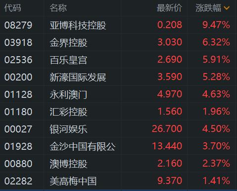 新澳门精准免费大全和港股黄金白银股走强与港股中的白银股