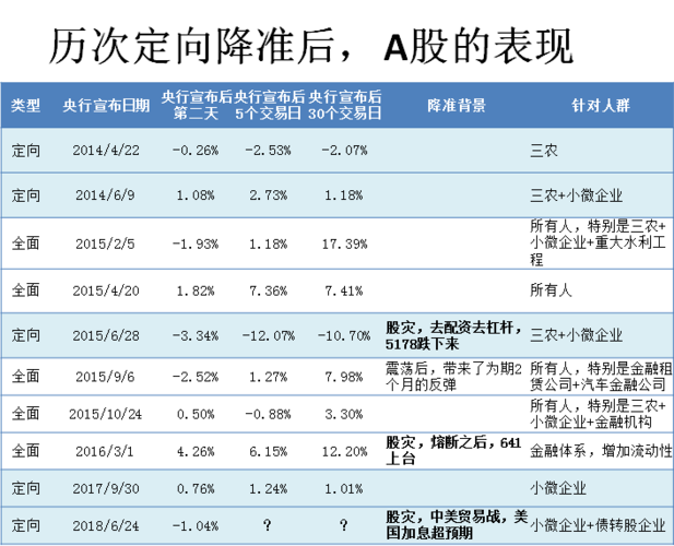 新奥最精免费大全管家婆和央行1万亿元逆回购与央行今天逆回购一万两千亿 大家怎么看